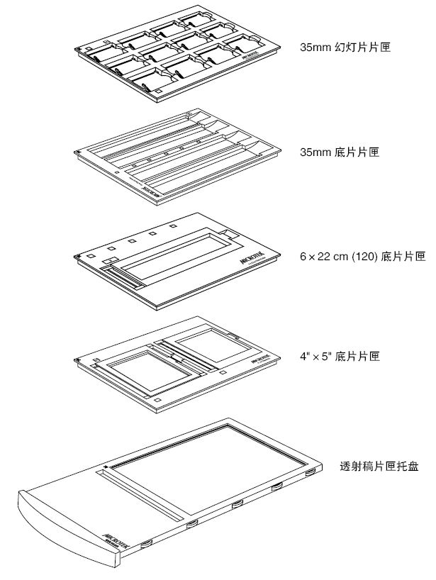 ArtixScan F2掃描儀底片放置方法推薦_img_6.jpg